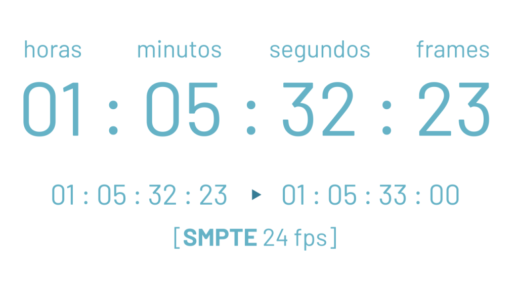 Código de tiempo SMPTE con base en 24 fps.