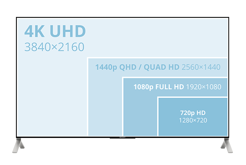 Comparación de resoluciones HD, FHD, QHD y 4K.