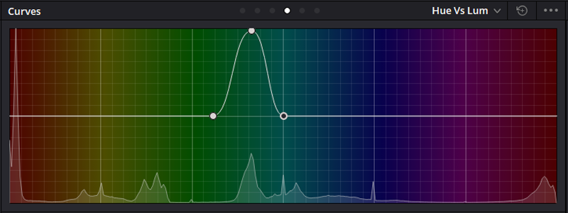 Paneles de confrontación en DaVinci Resolve.